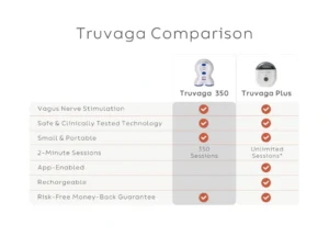 Truvaga Comparison table