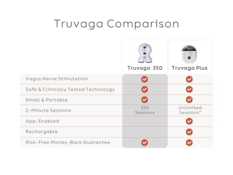 Truvaga Comparison table chart