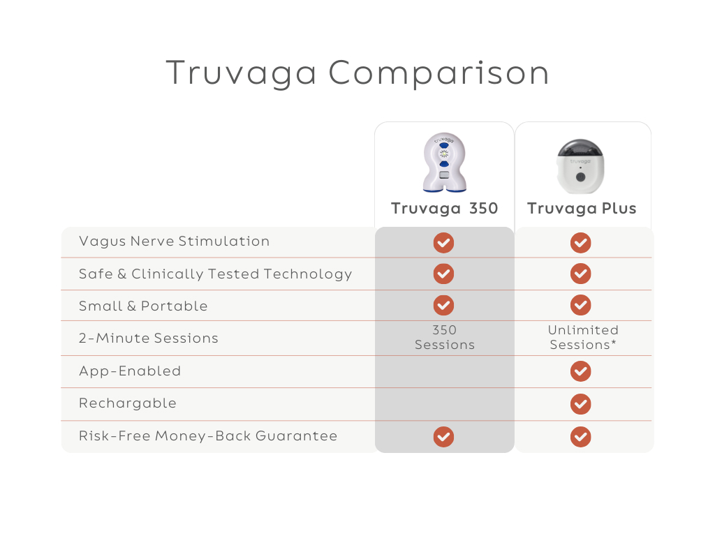 Truvaga Comparison