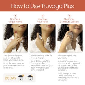 Truvaga plus how to use