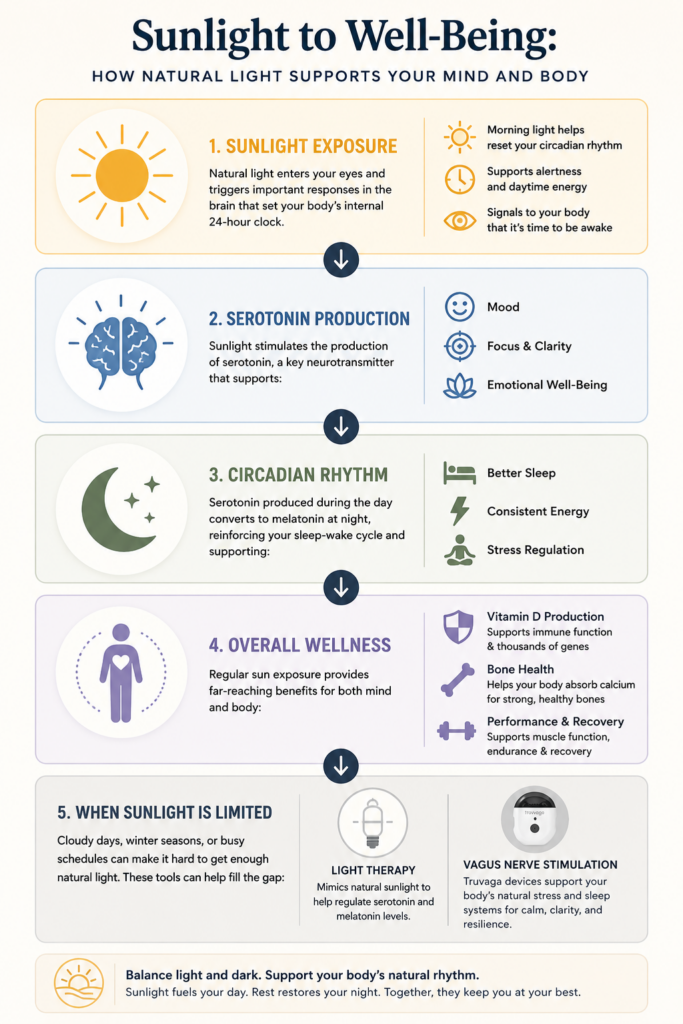 Sunlight & Mood How Natural Light Supports Mental Wellness