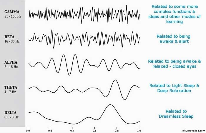 Sleep Hygiene Basics Why Knowing Isn't Enough